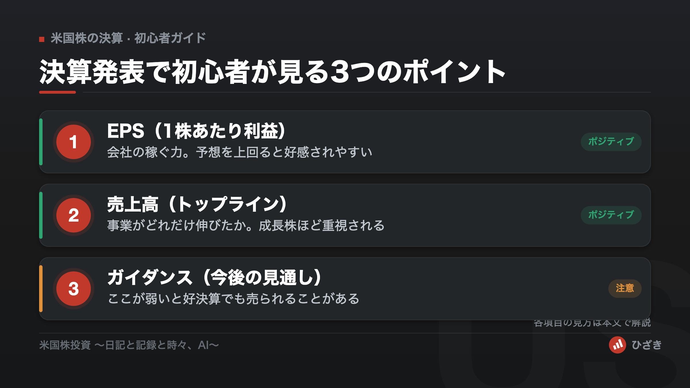 米国株の決算で初心者が見る3つのポイント。EPS、売上高、ガイダンスを説明した図解