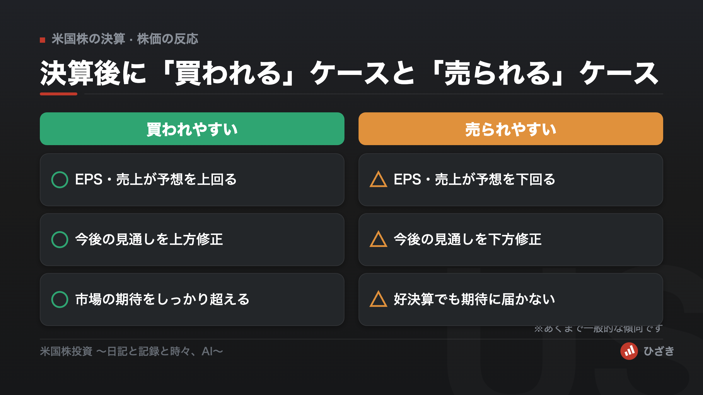 決算後に株価が買われやすいケースと売られやすいケースを比較した図解