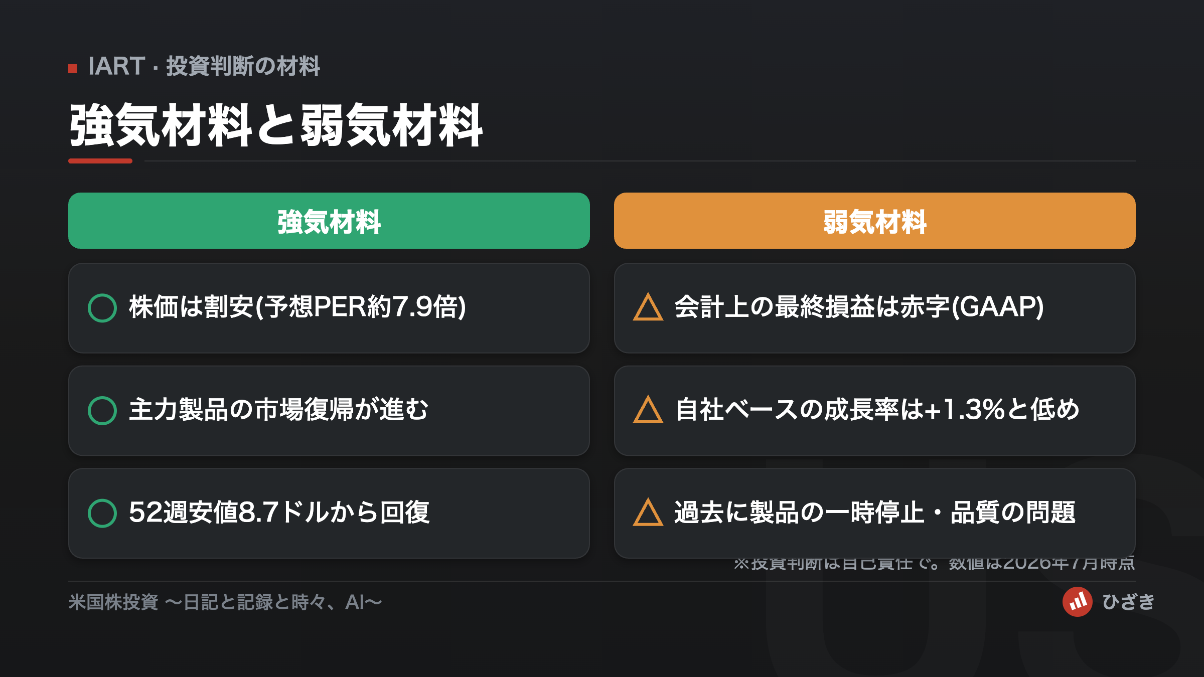 IARTの強気材料と弱気材料の比較。強気は割安な株価・製品の市場復帰・安値からの回復、弱気はGAAP赤字・低成長・過去の品質問題