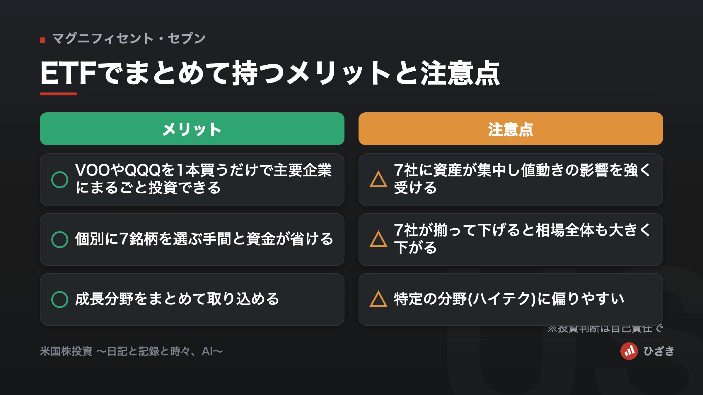 ETFでマグニフィセント・セブンをまとめて持つメリットと注意点を比較した図