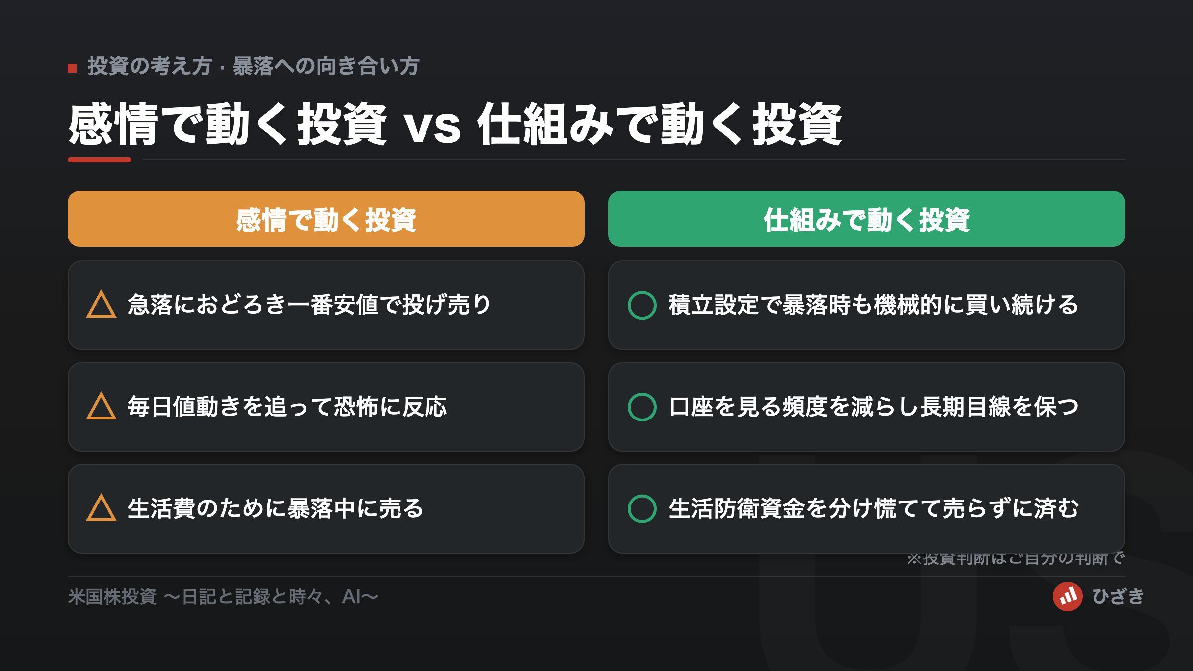 感情で動く投資と仕組みで動く投資の比較。仕組み側は積立・見る頻度を減らす・生活防衛資金の確保