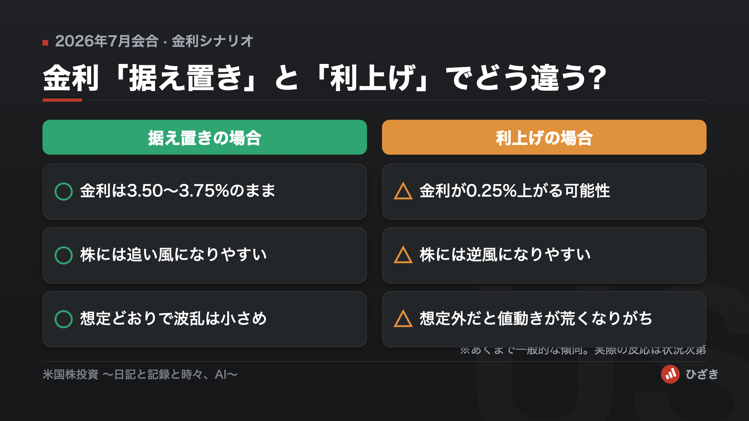 金利が据え置きの場合と利上げの場合で株価への影響がどう違うかを比較した図解