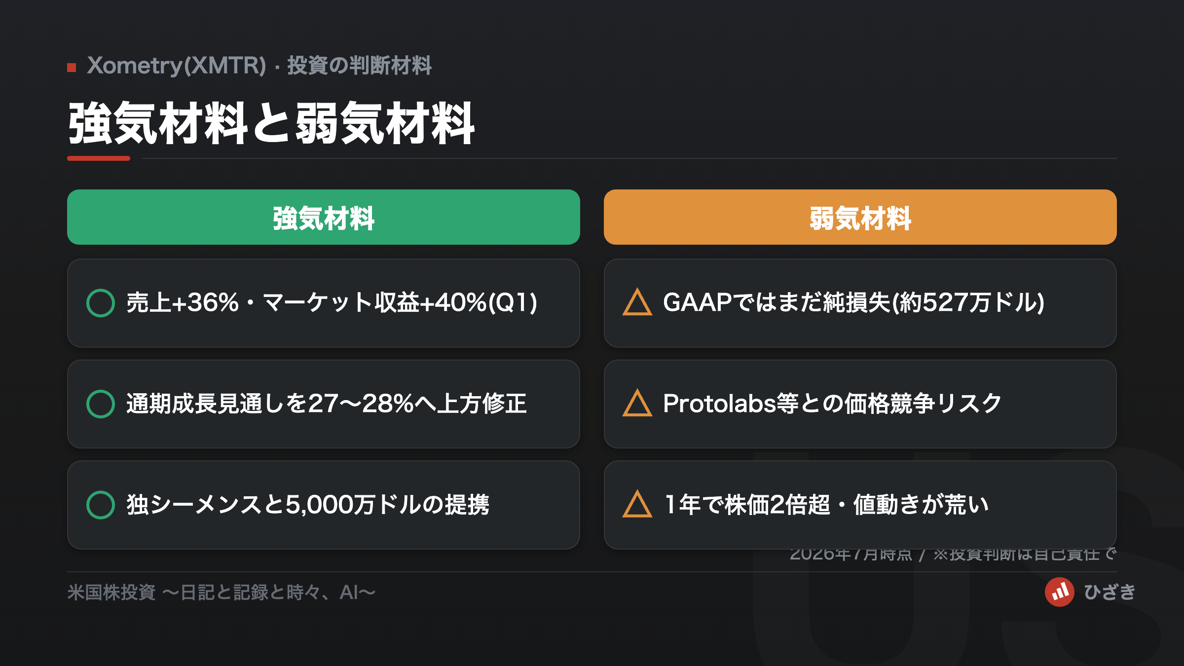Xometry(XMTR)の強気材料と弱気材料を左右に並べた比較図。強気は高成長と提携、弱気は赤字・競争・割高感