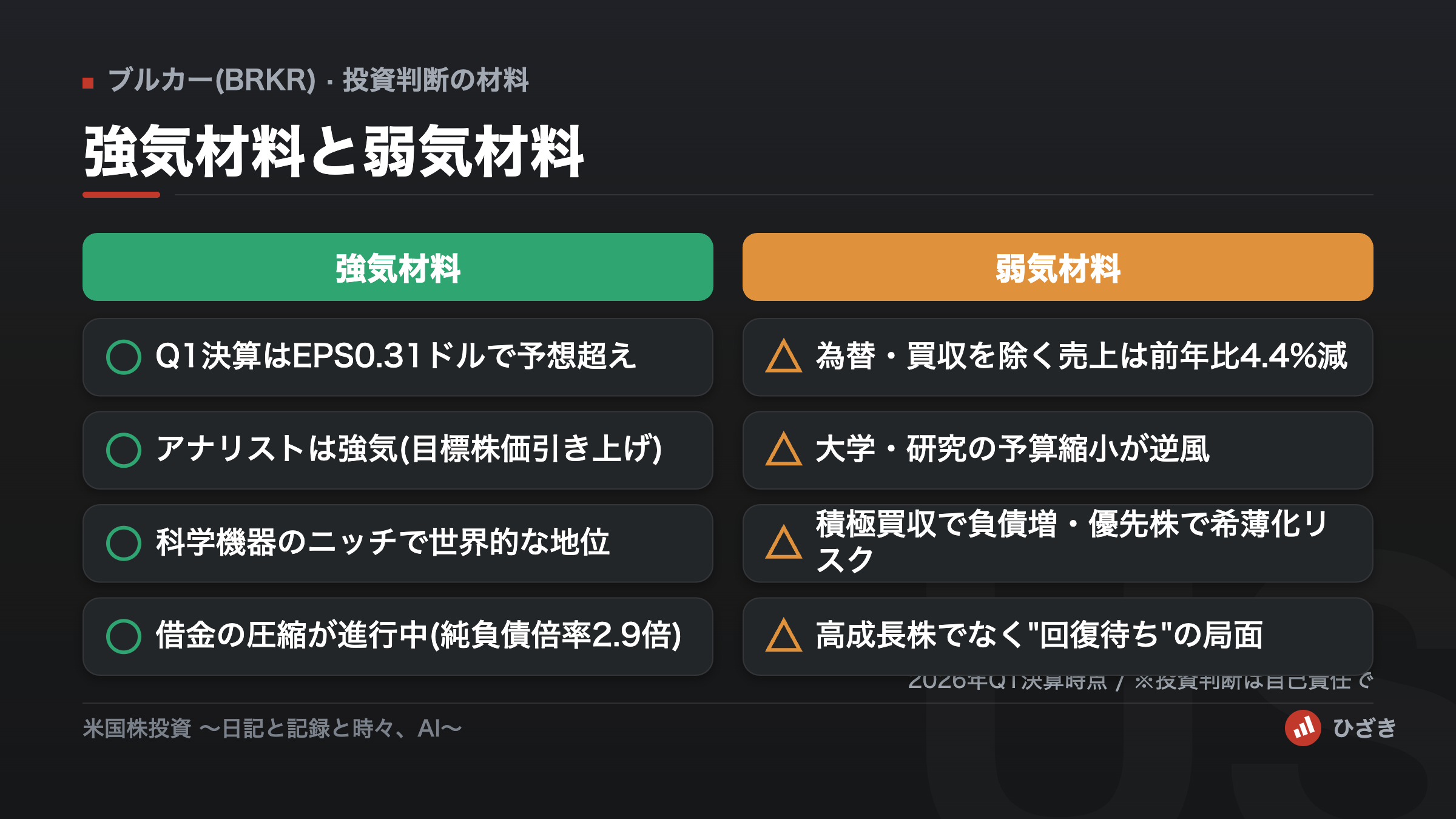 ブルカーの強気材料と弱気材料を左右に並べて比較した図解