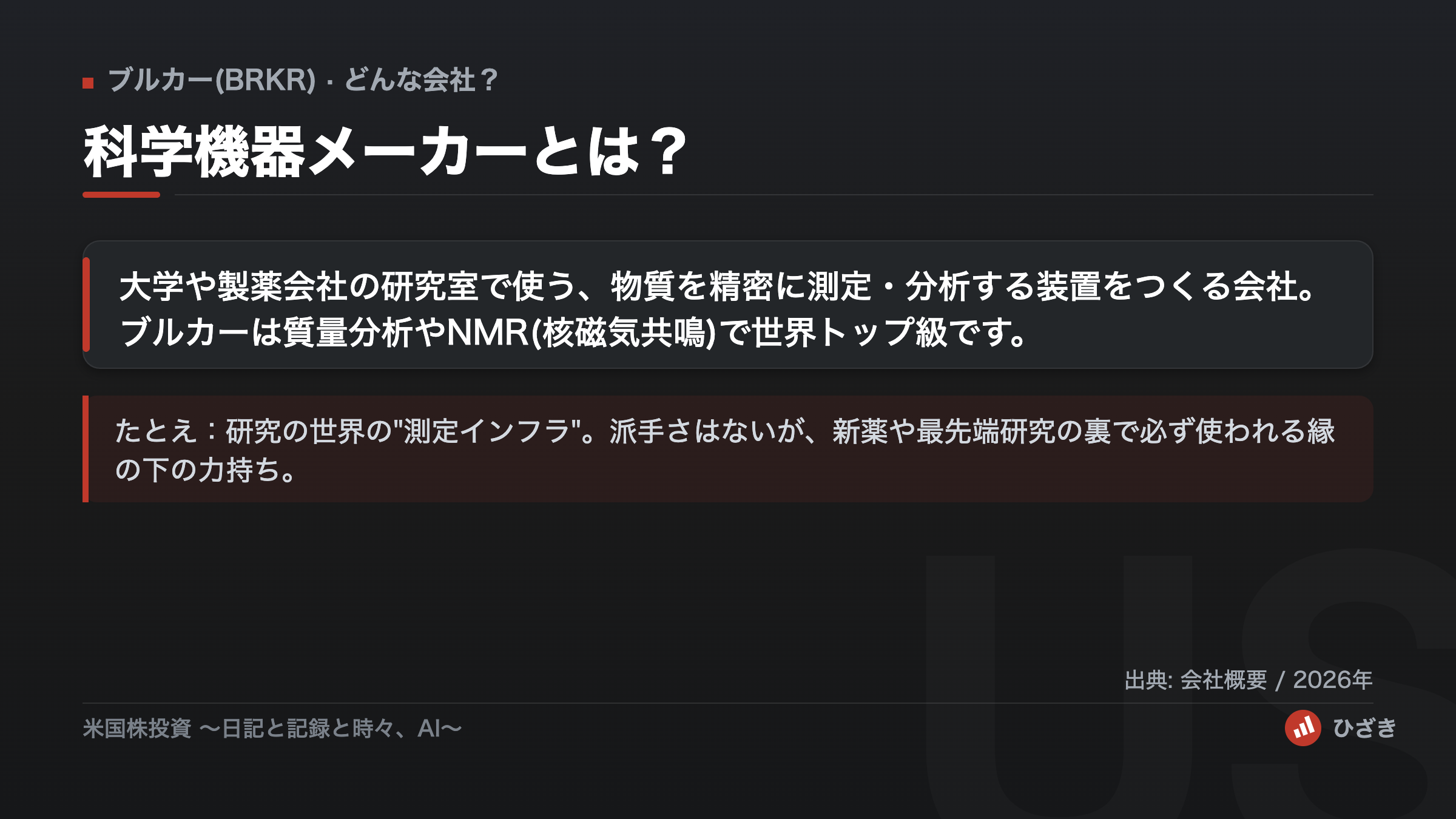 ブルカーは大学や製薬会社の研究室で使う精密な測定・分析装置をつくる科学機器メーカーという図解