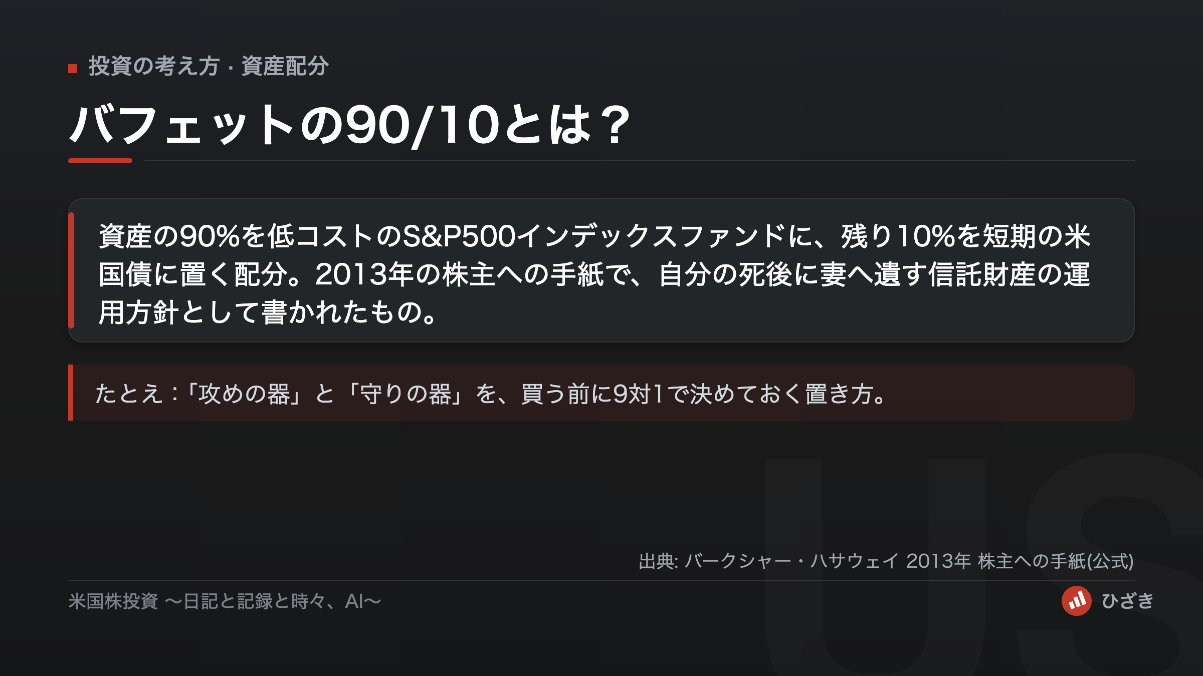 バフェットの90/10とは、資産の90パーセントを米国の代表的な株価指数に連動する低コストのファンド、10パーセントを短期米国債に置く配分だと説明した図解