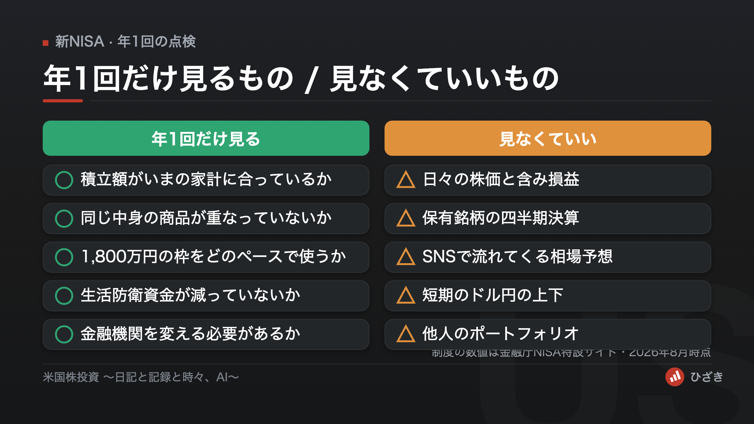 新NISAで年1回だけ確認する5項目と、見なくていい4項目を左右に並べた比較図