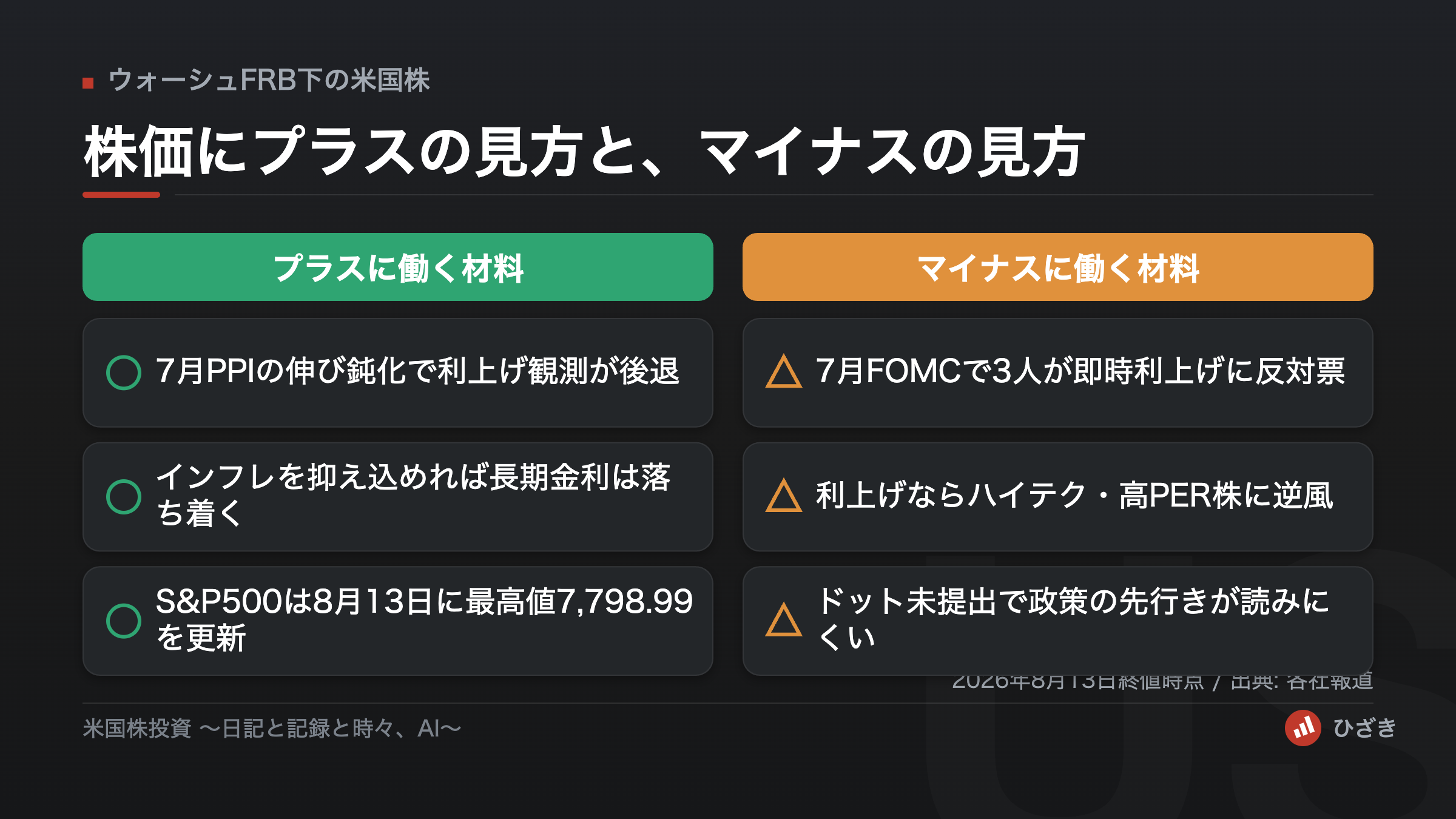 ウォーシュFRB議長のもとで米国株にプラスに働く材料とマイナスに働く材料を左右で比較した図解